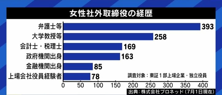 福原愛さんも候補に…女性有名人の選任も目立つ社外取締役は「気軽に受けられないし、“広告塔”というだけでは長続きしない仕事」