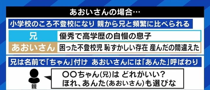 きょうだいは大人になっても仲良くしないとダメ？ちょうどよい距離感とは？ 引きこもりの兄がいる妹の不安