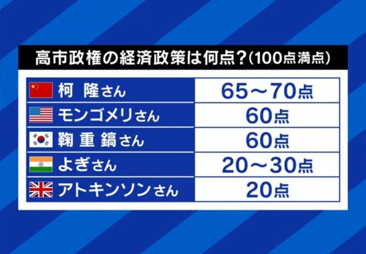 高市政権の採点