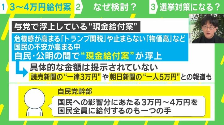 与党で浮上“現金給付案”