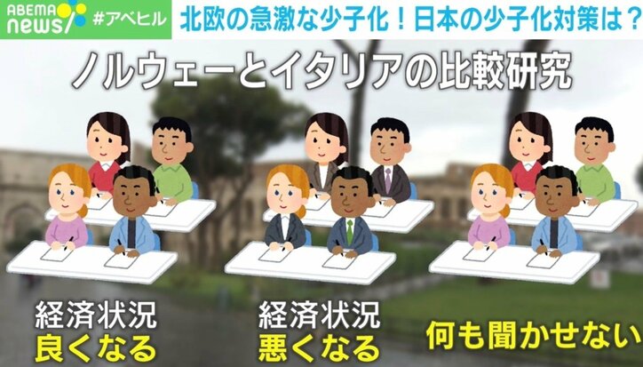 「フィンランド1.32、ノルウェー 1.41…」北欧の出生率激減 「高福祉」で「ジェンダー平等」なのになぜ？ 日本が教科書にすべきはイスラエル？