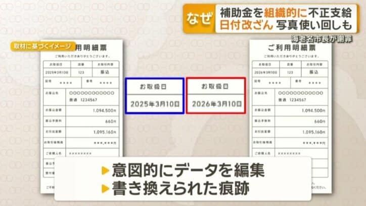 日付の改ざん