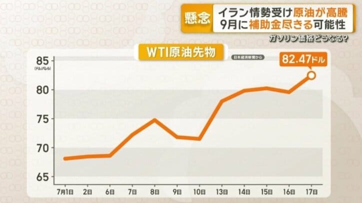 1カ月ぶりの高値