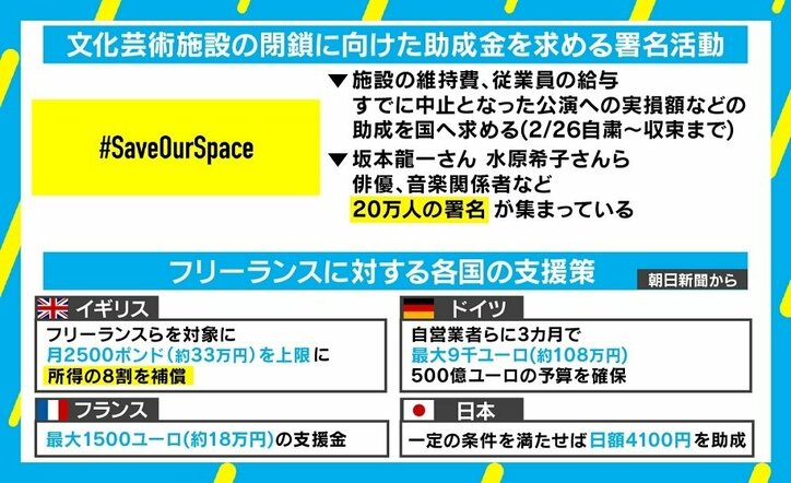 “夜の店自粛”に銀座ママ困惑、文化・芸術も苦境…両極端のレバーどこに？「社会全体のトリアージを担うのは政治」