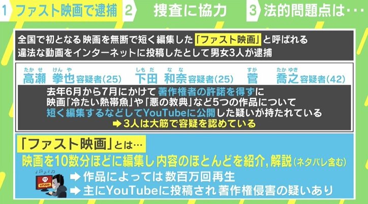 億単位の賠償請求も…「ファスト映画」全国初の逮捕者 捜査協力した弁護士が語る法的問題点