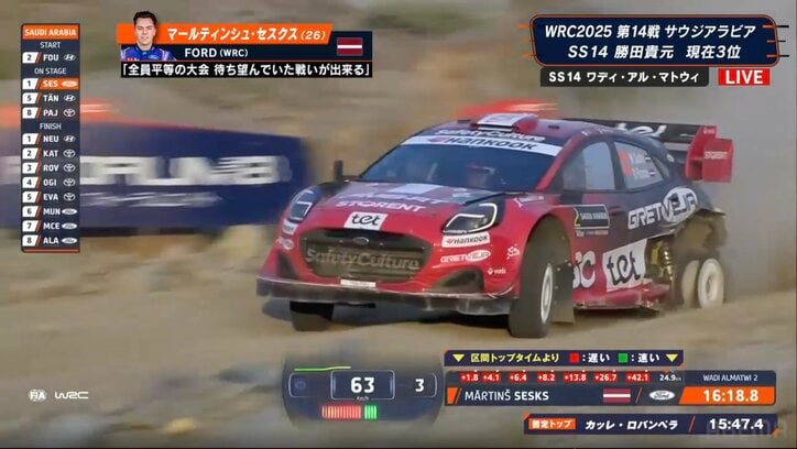 【写真・画像】「あれで150キロ出ていたのか…」世界ラリー、ホイール剥き出しも“お構いなし”の衝撃光景に「よくこれで走るな」驚く声　1枚目