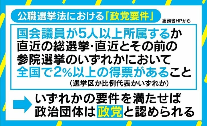 「特定の政党がテレビに出ないのは陰謀」? 参院選候補者のテレビ報道基準とは