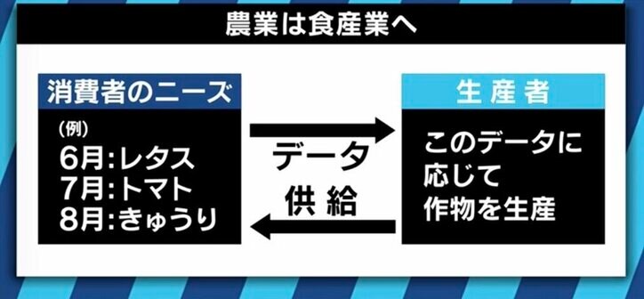 AIやロボットを使って、高齢化・後継者不足に対抗!スマート農業の可能性と日本が目指すべき方向性とは