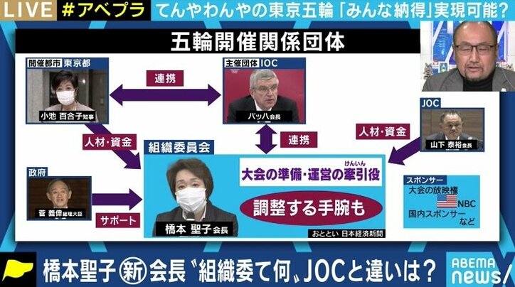 「オリンピックへの愛、思いのある、ひたむきな姿勢を持った人」橋本聖子新会長に、親交のある元JOC春日良一氏がエール