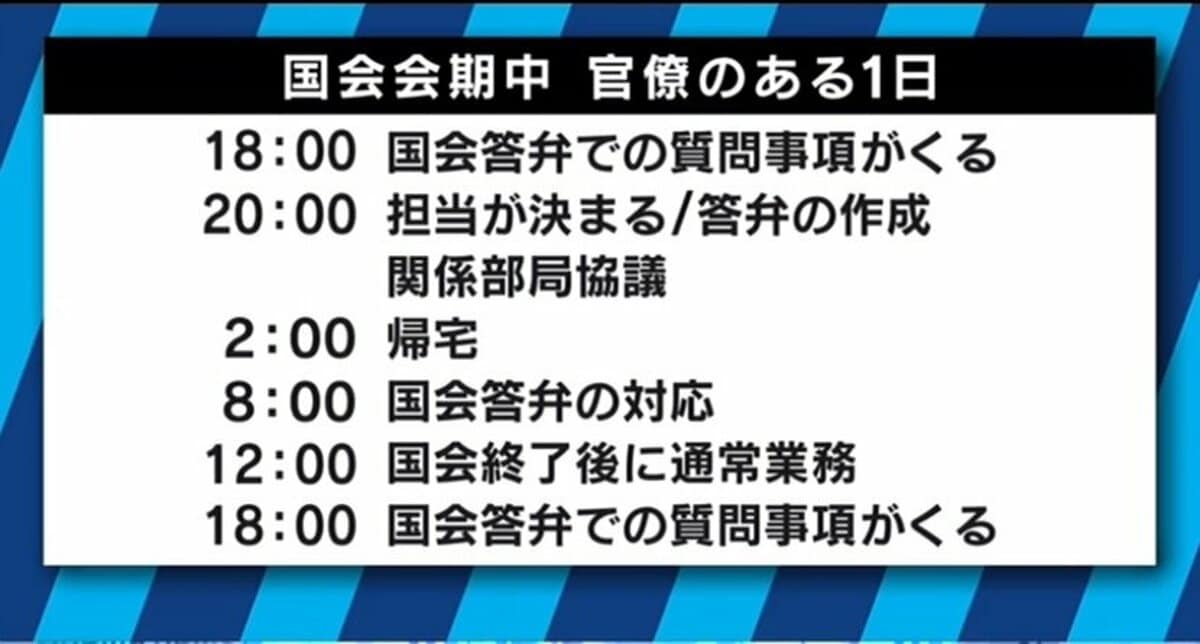 東大生 大変な仕事の割にコスパが悪い 減少するキャリア官僚志望者 解決策は 政治 Abema Times