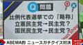 立憲民主党も国民民主党も「民主党」でOK？意外と知らないニュースクイズ