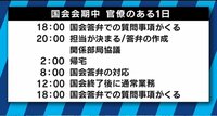 東大生「大変な仕事の割にコスパが悪い」　減少するキャリア官僚志望者、解決策は
