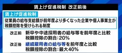 賃上げ実現のためにも「手厚い失業給付と教育プログラムとをセットにした解雇規制の緩和を」PIVOT佐々木紀彦氏