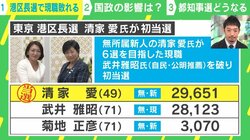 「波乱の港区長選」「沈黙の小池都知事」…一体、東京で何が起きている？ 専門家が分析する「セオリーと心理」