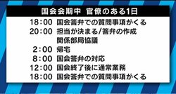東大生「大変な仕事の割にコスパが悪い」　減少するキャリア官僚志望者、解決策は