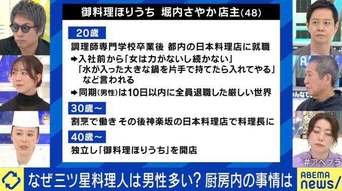 ミシュラン掲載店の9割が男性の現実