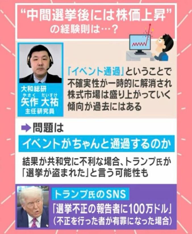 “中間選挙後には株価上昇”の経験則は…？