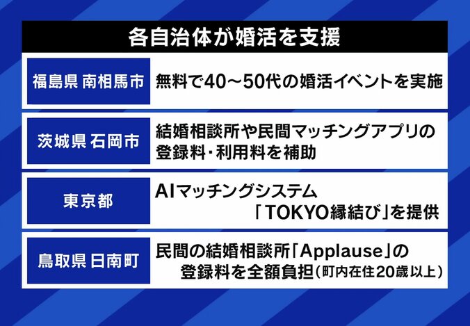 各自治体も婚活を支援している