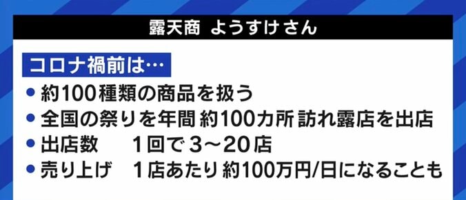 「祭りの“エキストラ”というプライドがあるから辞めたくない」コロナ禍に苦しむ39歳の「露天商」 3枚目