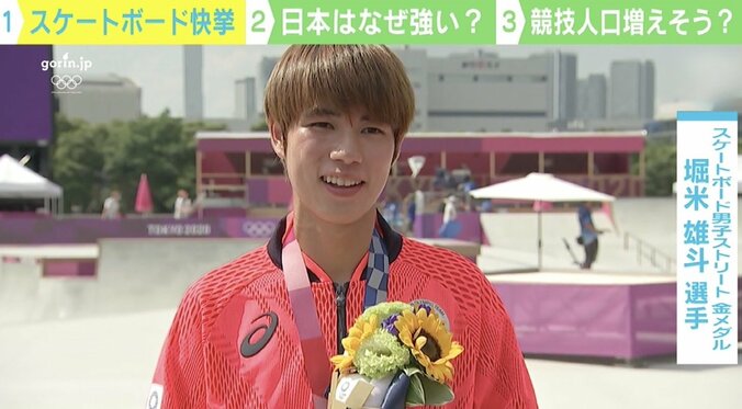 日本人選手なぜ強い？ 新競技「スケートボード」メダル快挙に専門家 1枚目