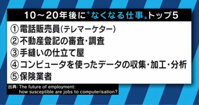 AIで翻訳、性格診断も！IBMが人工知能「Watson」を個人にも無料開放へ 5枚目