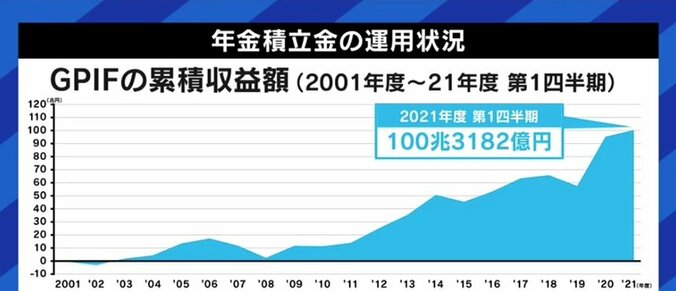 「将来もらえなくなる」「貯金していた方がマシ」は誤り? “振込通知書の誤送付”で再び注目の年金、基礎知識を学ぶ 7枚目