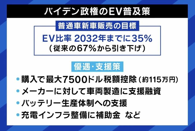 【写真・画像】“もしトラ”でEVに逆風？ イーロン・マスク氏の支持表明は「業界全体がダメージを受けてもテスラは十分に体力がある」 “EV不毛地帯”日本がとるべき戦略は　2枚目