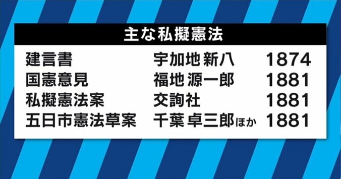 もし憲法を改正するなら…？　明治時代の民間草案には「当時世界の最高レベルの考え方」も 3枚目