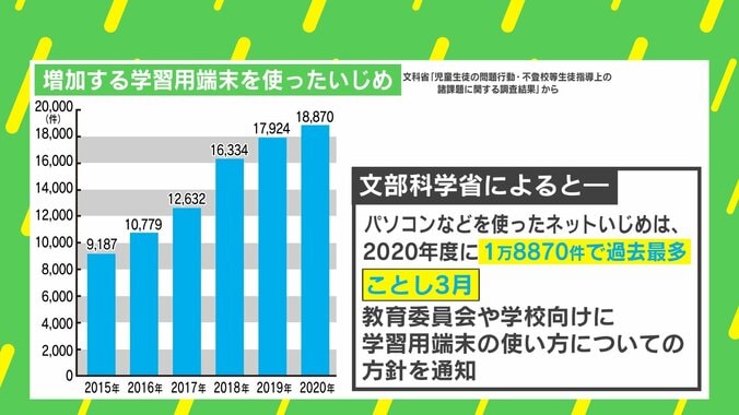 “タブレットいじめ“コロナ禍で深刻化も？ 対応方法に専門家「早く相談して、学校が対処すること」 2枚目