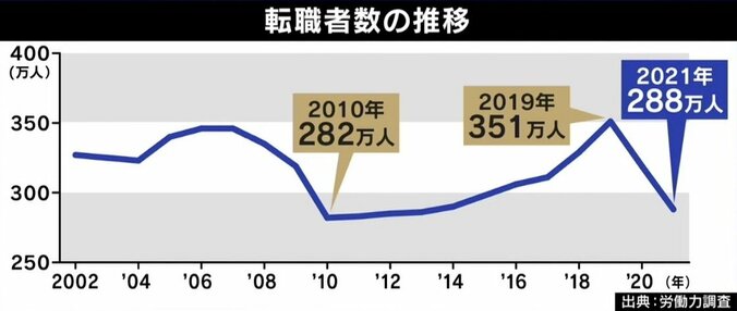 給料どう上げる？ ひろゆき持論「転職以外に選択肢ない」“出戻り”も歓迎…10回転職のわらしべ長者と考える 1枚目