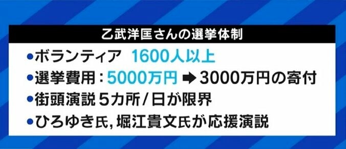 街頭演説を取りやめ「#乙武大行進」に挑んだ乙武洋匡氏と“すべての子どもに1000万円”を掲げた斎木陽平氏が参院選で得たものとは？ 2枚目