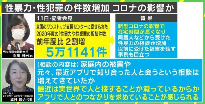 「悪いのは100％加害者」“強姦神話”の危険も…自分を責める性暴力被害者 2枚目