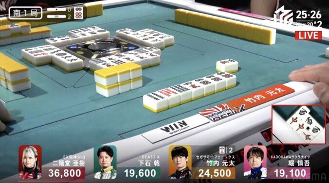 元太、二階堂から跳満一撃でトップ目へ