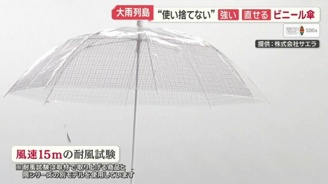 元の形へ