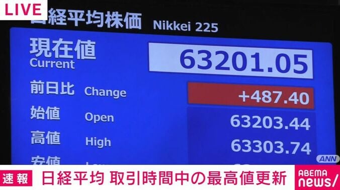 日経平均株価