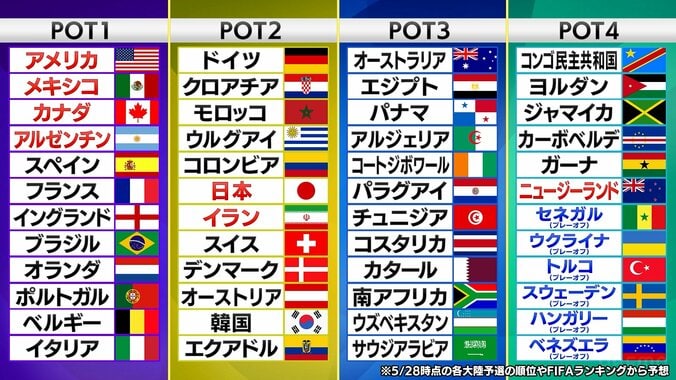 【独占】遠藤航が“仮想組み分け抽選会”で北中米Ｗ杯を大胆展望！「フランスが相手でも日本の良さは出せる」自信の根拠は？ 4枚目