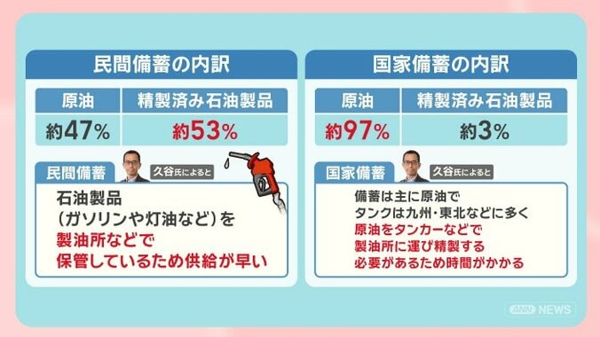 備蓄石油放出でガソリン価格下がる？ホルムズ海峡封鎖による生活への影響 9枚目