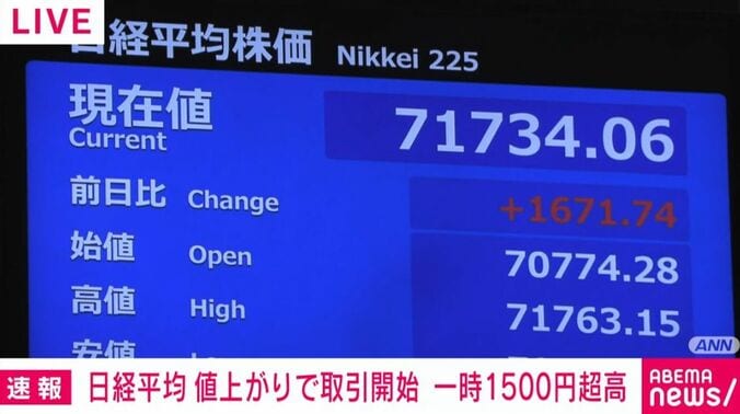 日経平均株価