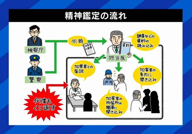精神鑑定の流れ