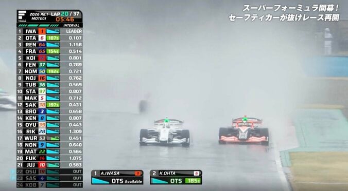 「マジかよ」覚醒したホンダの若きエース、“たった1周の”チャンスで雨中の衝撃オーバーテイク「狙ってましたね」解説者も称賛 4枚目