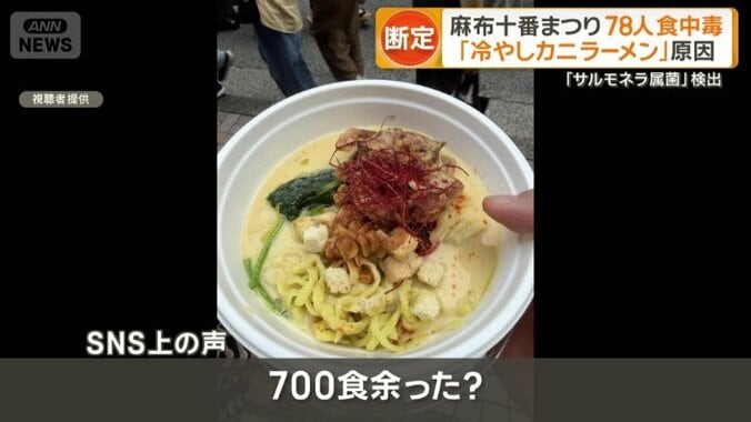 使いまわし疑惑も広がっていたが、番組が取材した体調不良者は初日の参加者