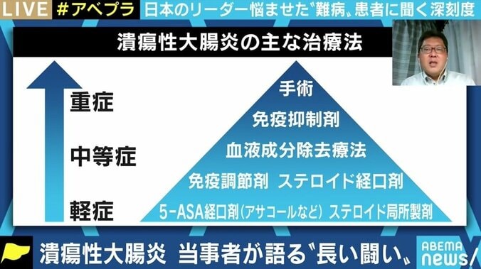 「ひどい時はトイレに1日20回以上｣ “総理の持病”潰瘍性大腸炎 難病との闘いを当事者に聞く 8枚目