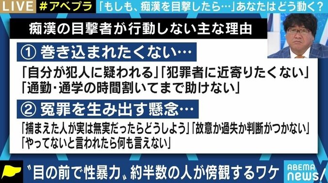 「冤罪だったら」「トラブルに巻き込まれたら」…見て見ぬ振りをしがちな痴漢やナンパ被害、まずは協力のマインドで性暴力が起きにくい社会に 5枚目