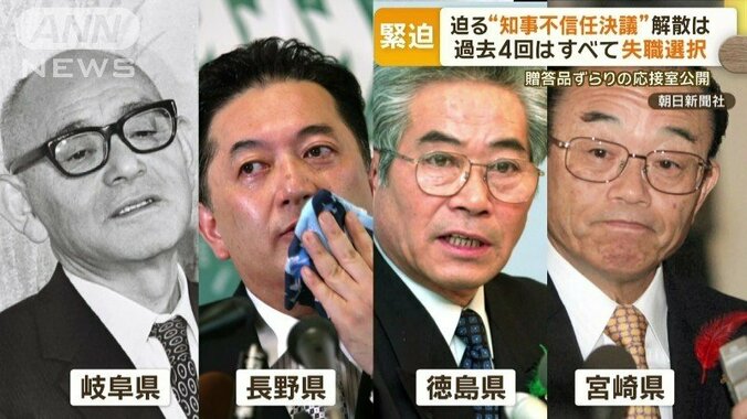 知事への不信任決議案可決は過去4回