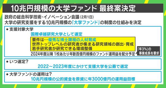 「業界が危ない」岸田政権肝いり“10兆円ファンド”計画 日本の大学は変われるか 2枚目