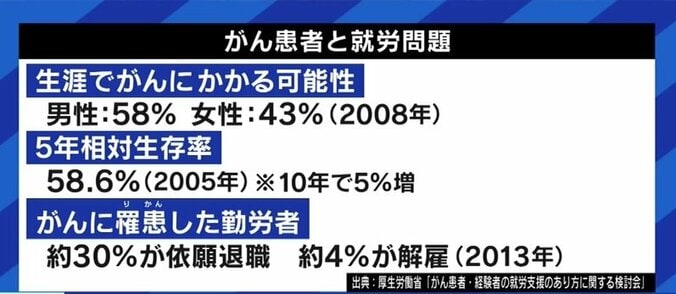 「遺伝性と考えられるものは5％程度」…がん患者にまつわる偏見・誤解、古いままの情報…サバイバーたちがYouTubeで始めた情報発信 9枚目