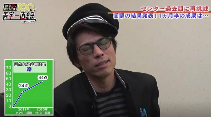 ロンブー田村淳、日本史で100点獲得 青学合格に大きな一歩 4枚目