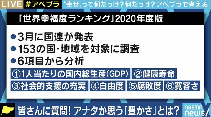 日本人は“自由さ”を欲している? 豊かさ、幸福度ランキングから考える 4枚目