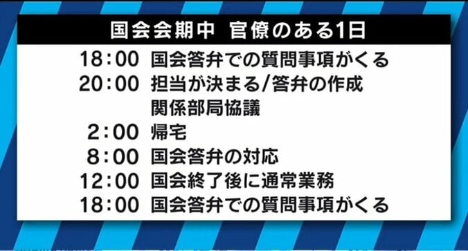 東大生「大変な仕事の割にコスパが悪い」　減少するキャリア官僚志望者、解決策は 1枚目