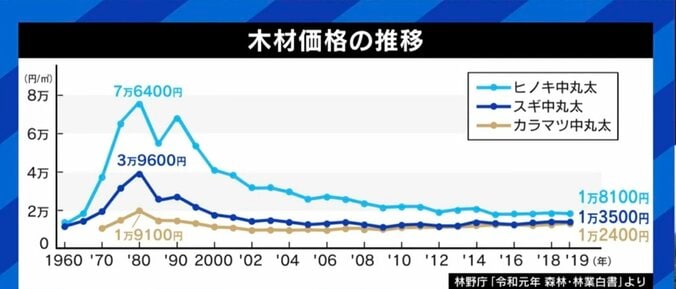 キャンプブームに乗って購入も後悔する若者…50万円で1000坪以上の物件もある「山」、それでも気軽に手を出してはいけないワケ 6枚目